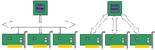 PCI Express