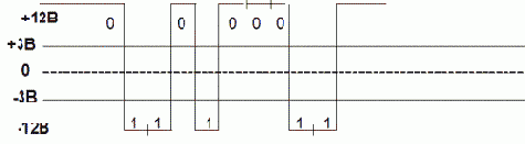 Интерфейс RS-232C