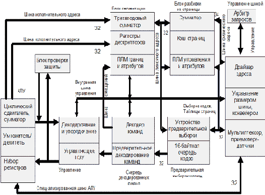можно рассмотреть на примере