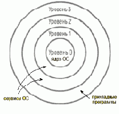 Защищенный режим (Protected Mode)