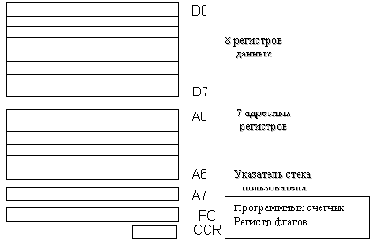 Программная модель пользователя и супервизора