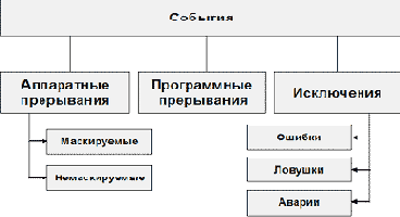 это события, которые указывают на